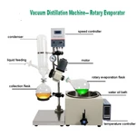 RE-501 5L Lab Chemical Rotary Evaporator Rotavapor Distiller. Fixed Price $2380.00.