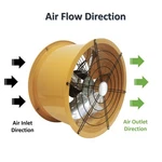 New 16 Inch Axial Fan Explosion-proof 220V Exhaust For Kitchen Warehouse. Fixed Price $147.92.